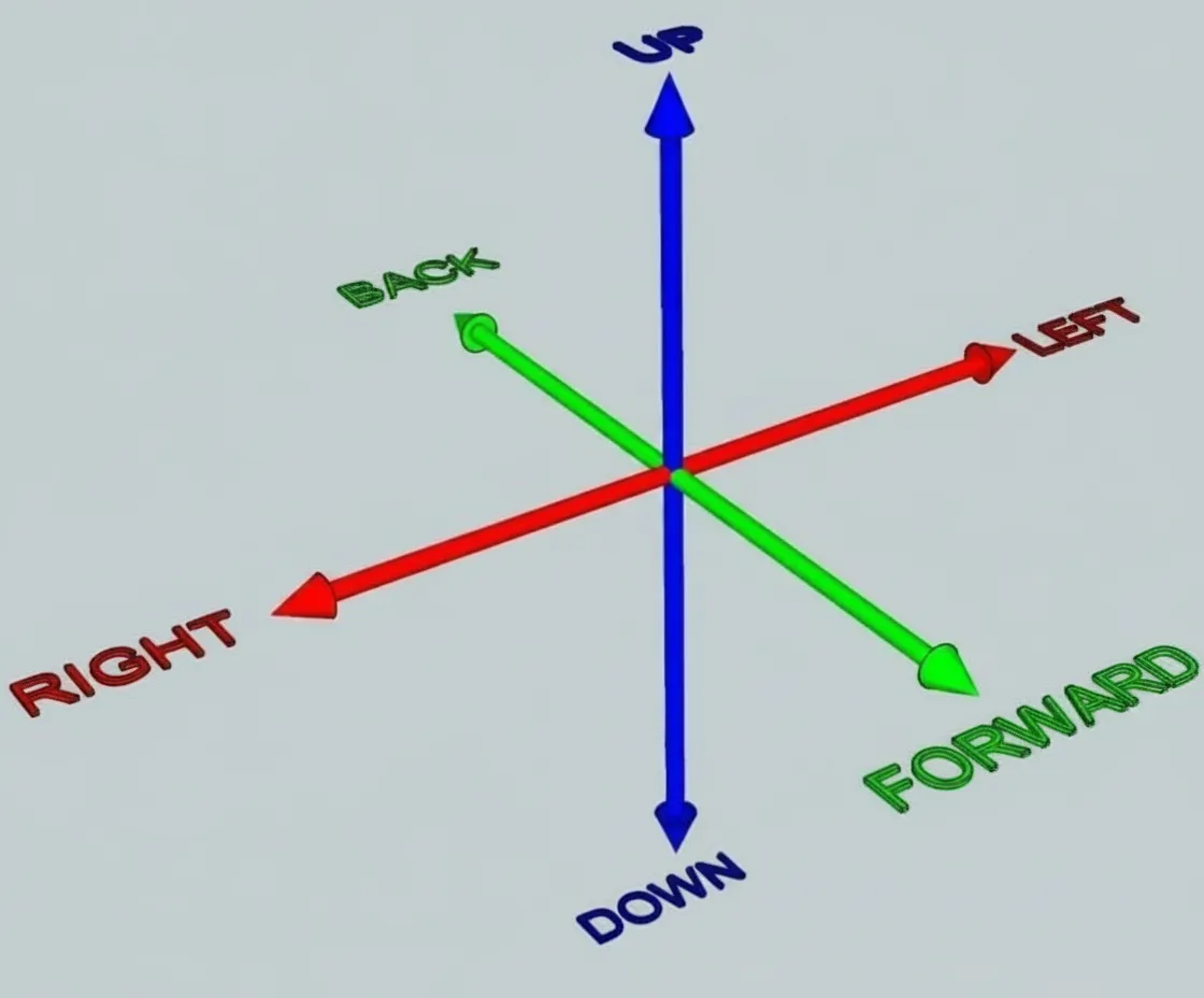 translation axes: forward back left right up down