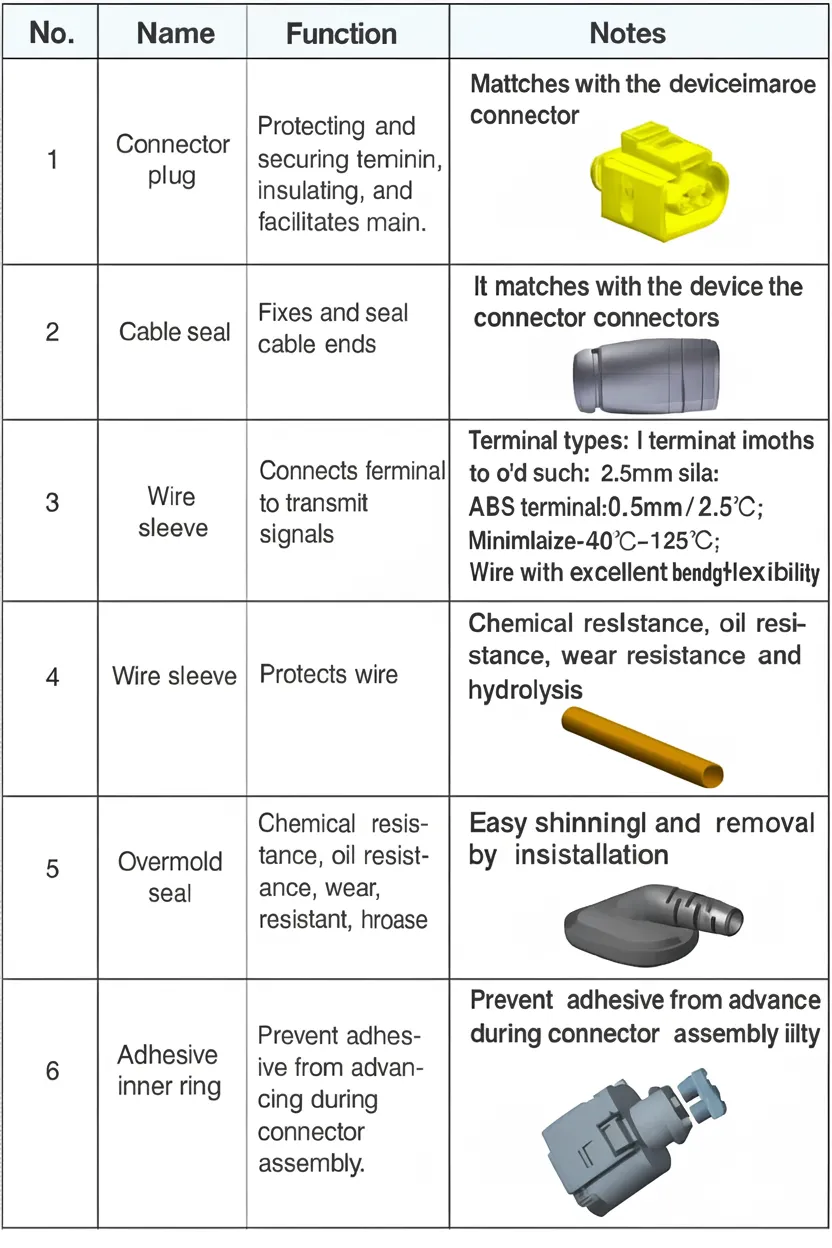 Material Details