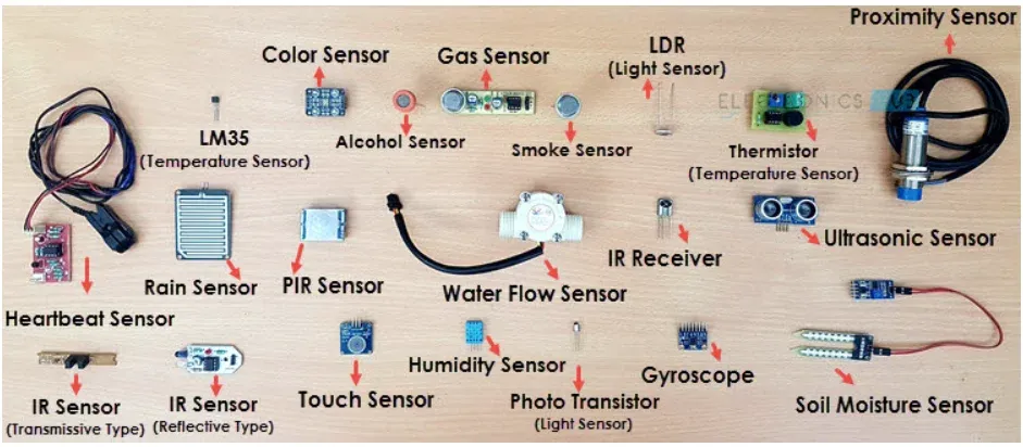20 Common Everyday Sensors