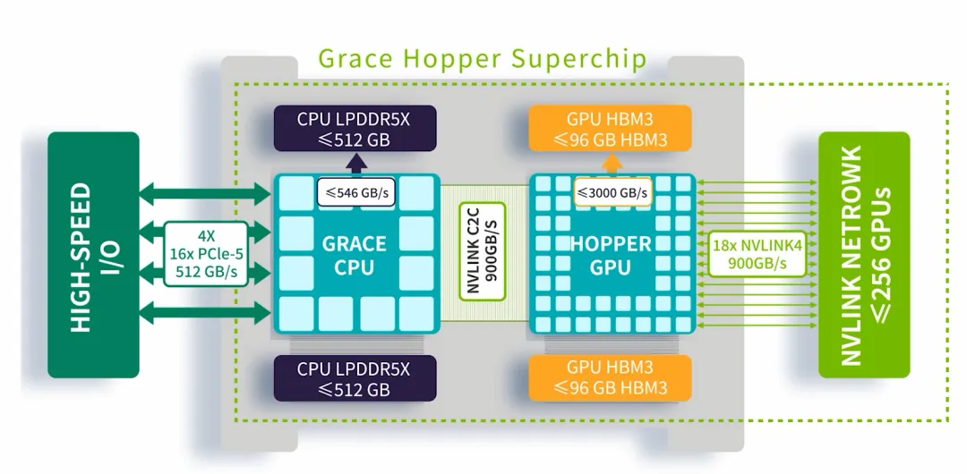 Compute card diagram