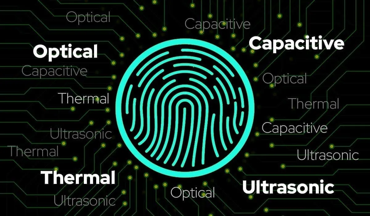 Three Under-Display Fingerprint Technologies