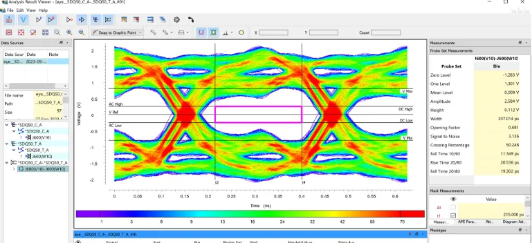 Simulation software analyzing signal integrity for mmWave PCB design