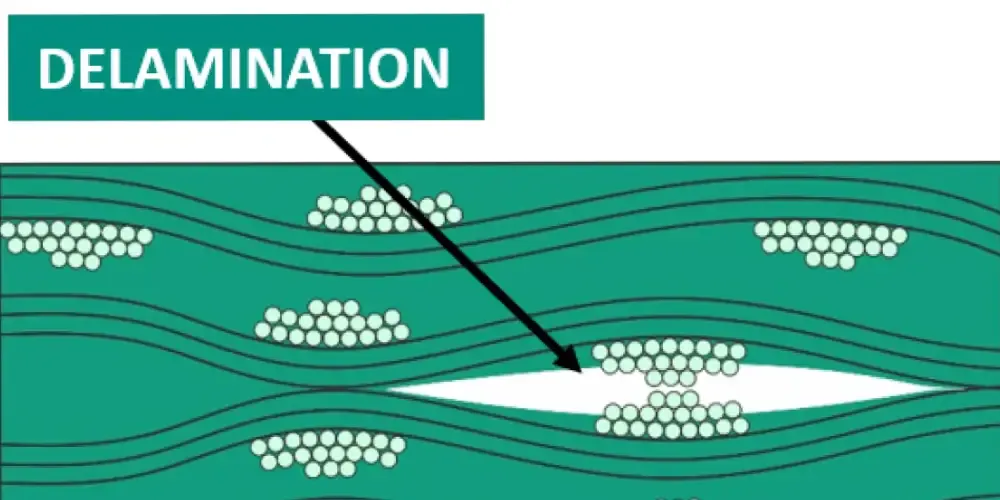 Diagram of outgassing causing PCB laminate bubbling