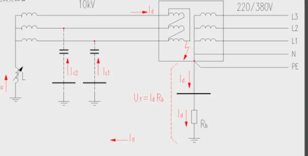 Ground plane design with vias for reducing ground bounce in PCB.
