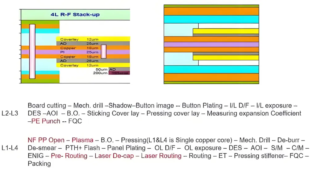 PCB design software showing embedded component layer planning.