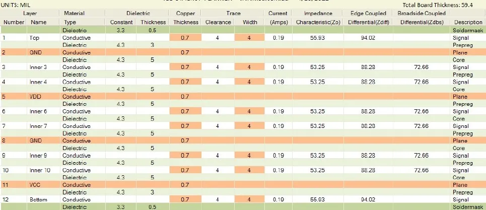 12 layer pcb stack up planning