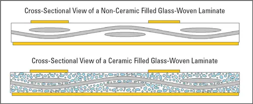 Rogers Laminate Microstructure