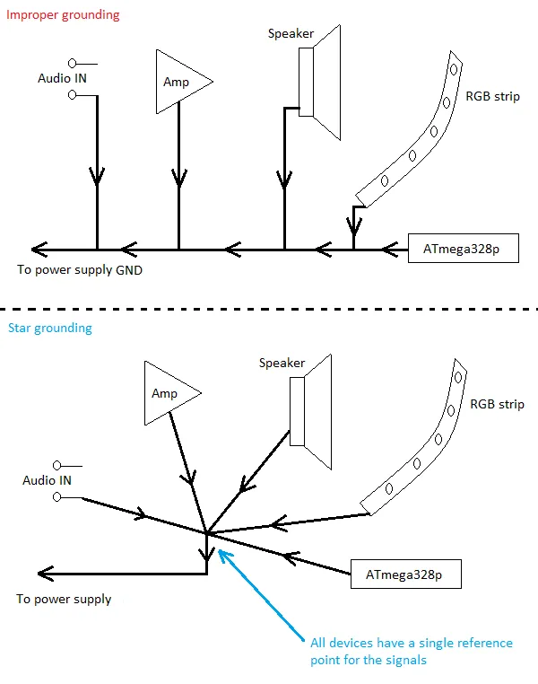 The Art of Grounding in PCB Schematics: Reducing Noise and Interference