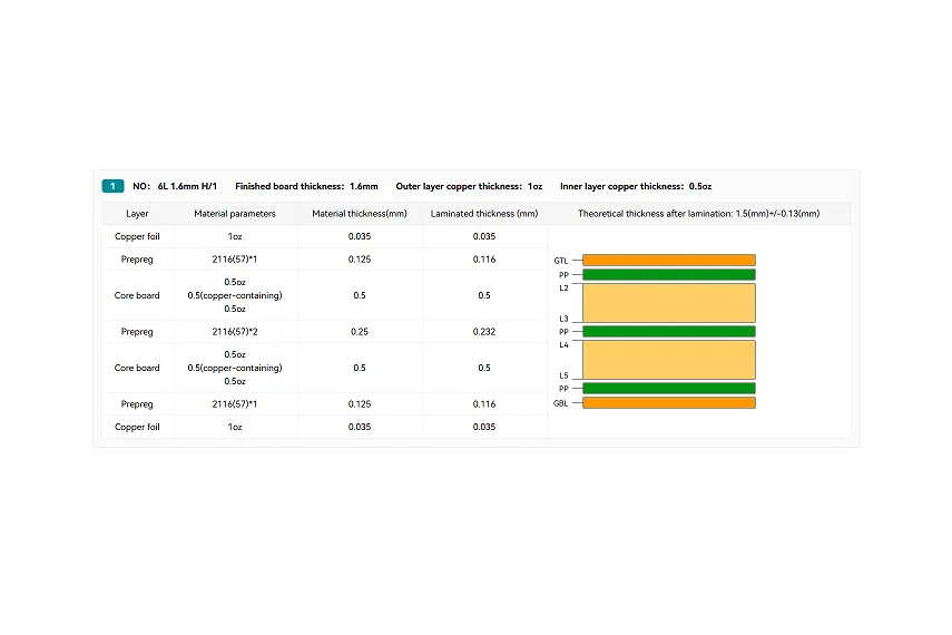 Understanding Fabrication Drawings for Multi-Layer PCB Manufacturing