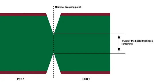 'Panelized array of double-layer PCBs ready for V-scoring'