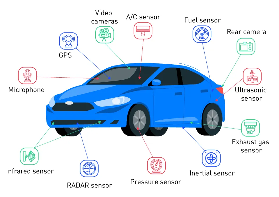 Automotive Inertial Shipments Begin And Pressure Sensors