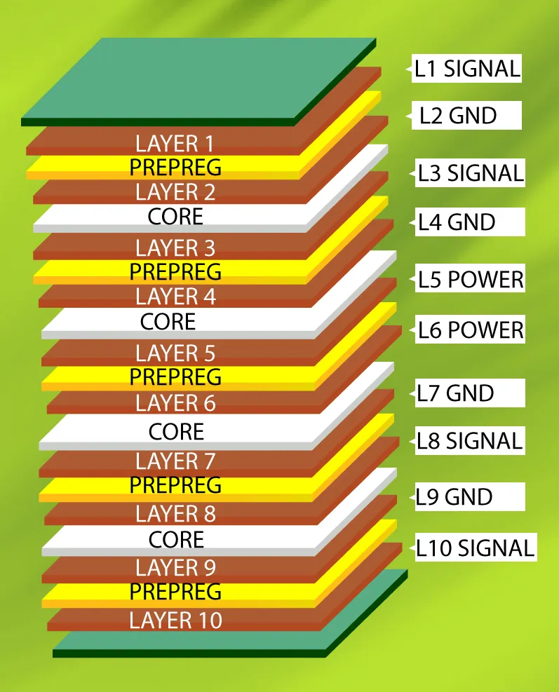 10-Layer PCB Stackup Diagram