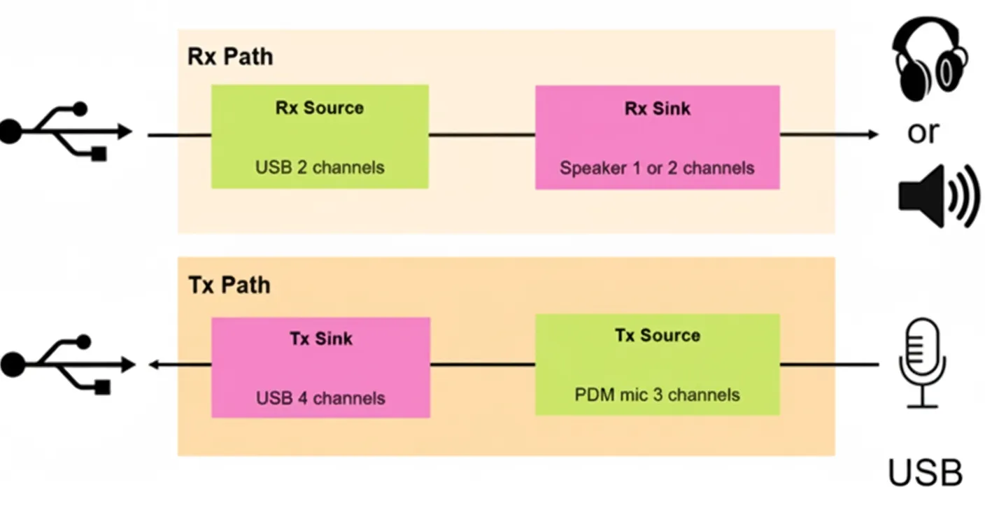 Loopback mode routing