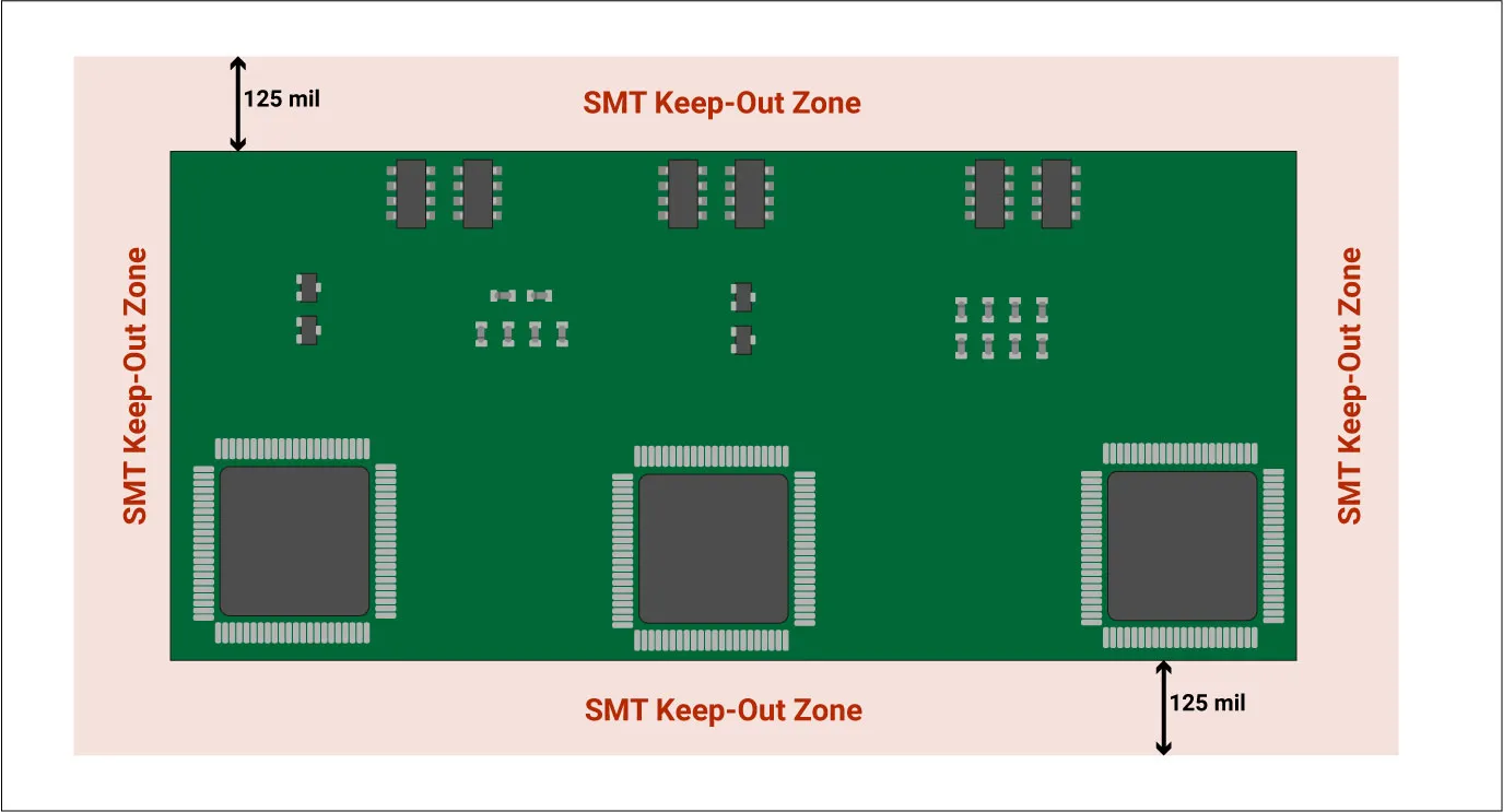 Diagram of PCB component spacing requirements for layout planning.