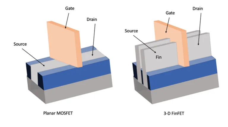 Why the Semiconductor Industry Is Replacing FinFET