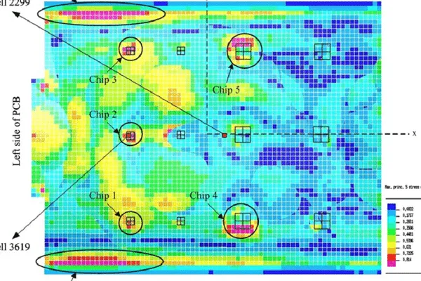 Designing Rugged Construction Equipment PCBs: Overcoming Vibration Challenges
