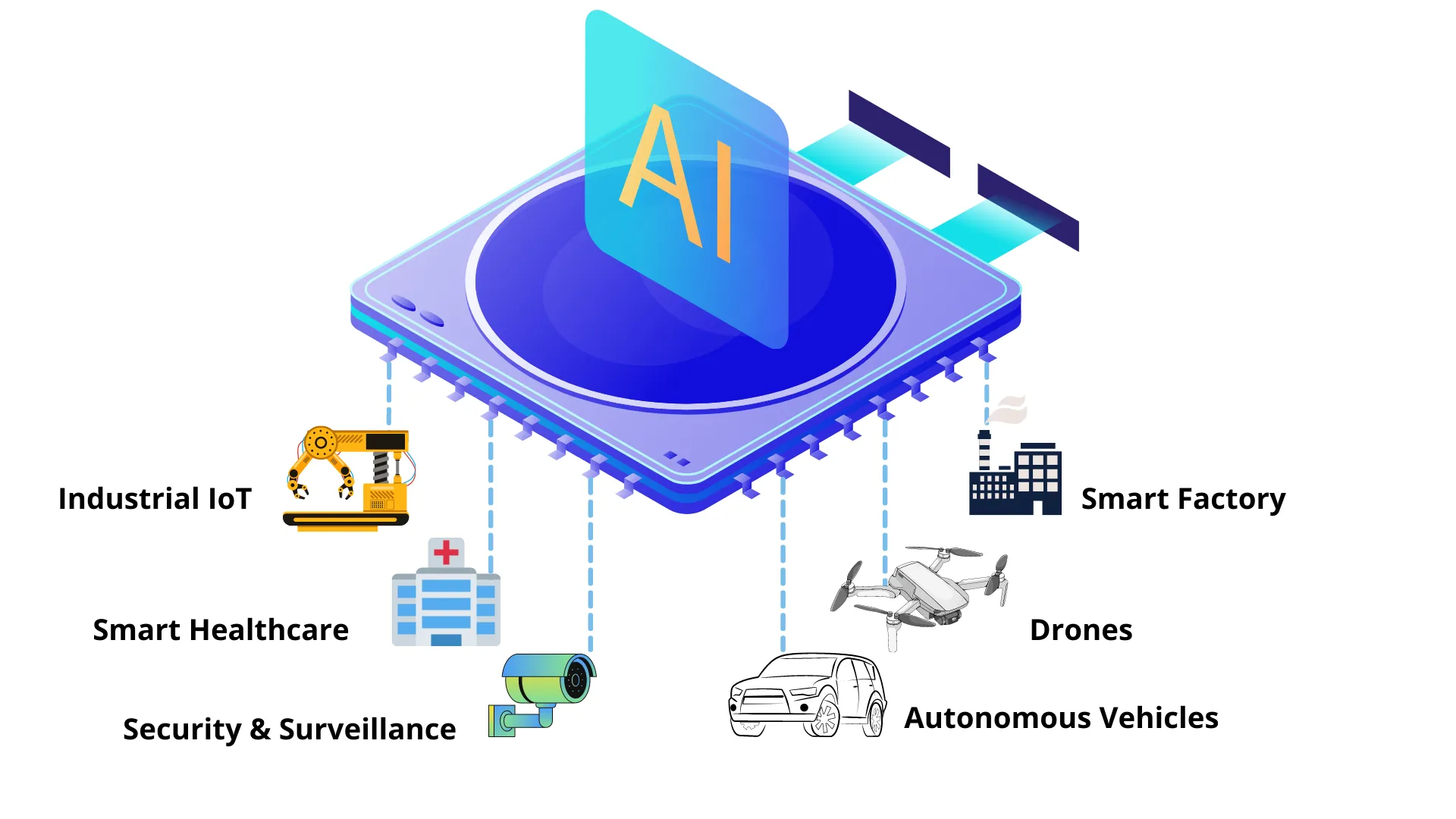 Key Steps for Edge AI: Hardware Selection and Model Deployment