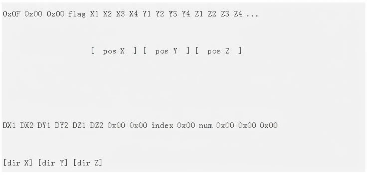 Oculus Rift active optical tracking data and LED pattern