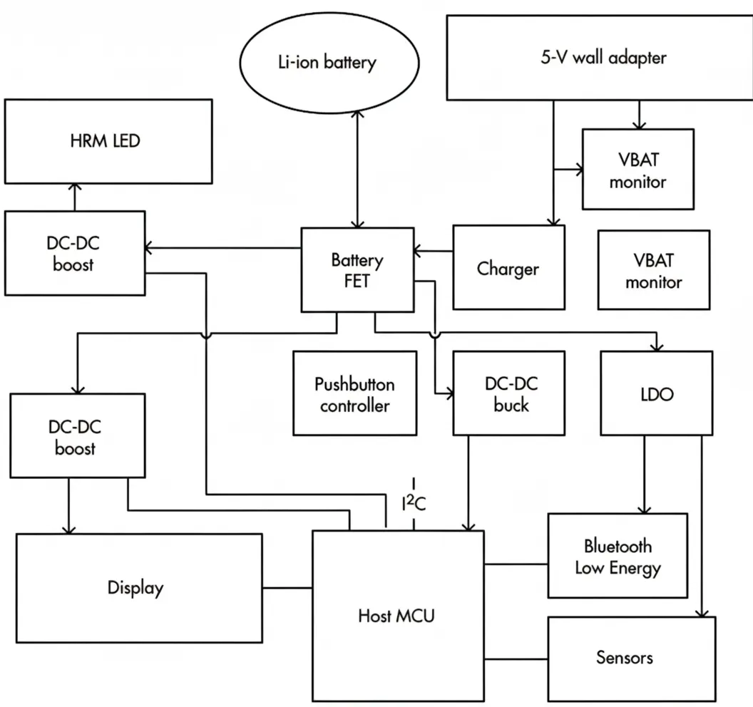 Wearable device power architecture