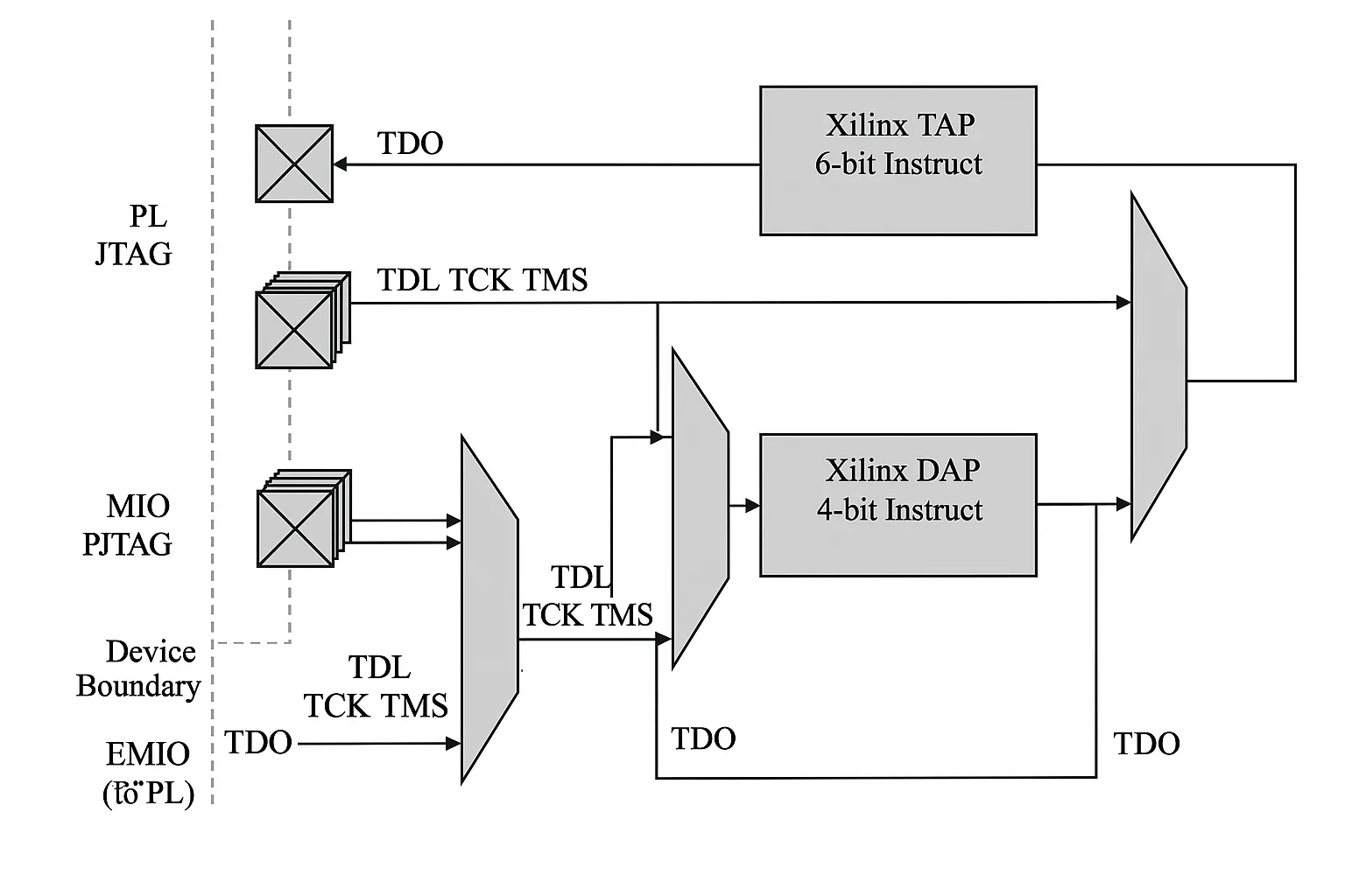 ARM Debug Architecture Essentials