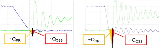 Measured Qrr and QOSS on CSD18531Q5A at 360A/μs and 2000A/μs