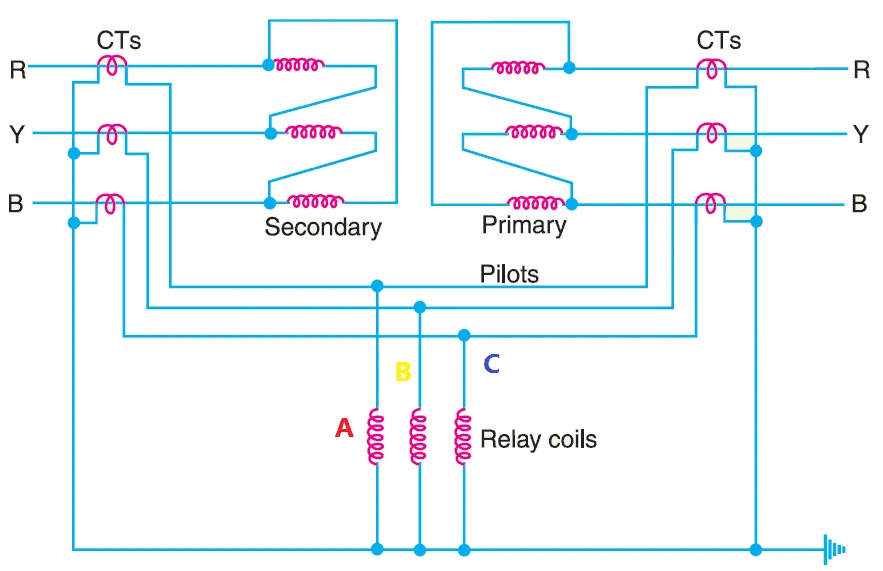 Transformer Differential Protection Schematic