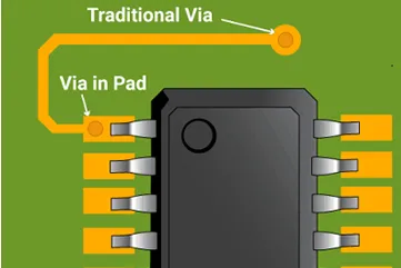 Via-in-Pad Microvias: Maximizing Density and Performance in BGA Designs
