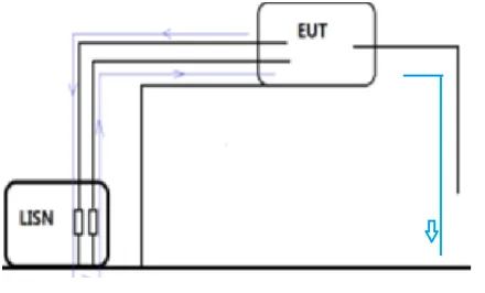 High-frequency common-mode current paths in complex cable systems