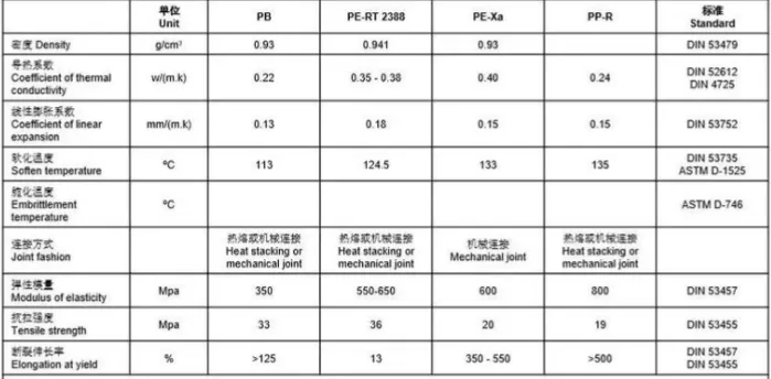 Comparison of TIM types with thermal conductivity values for PCB cooling.