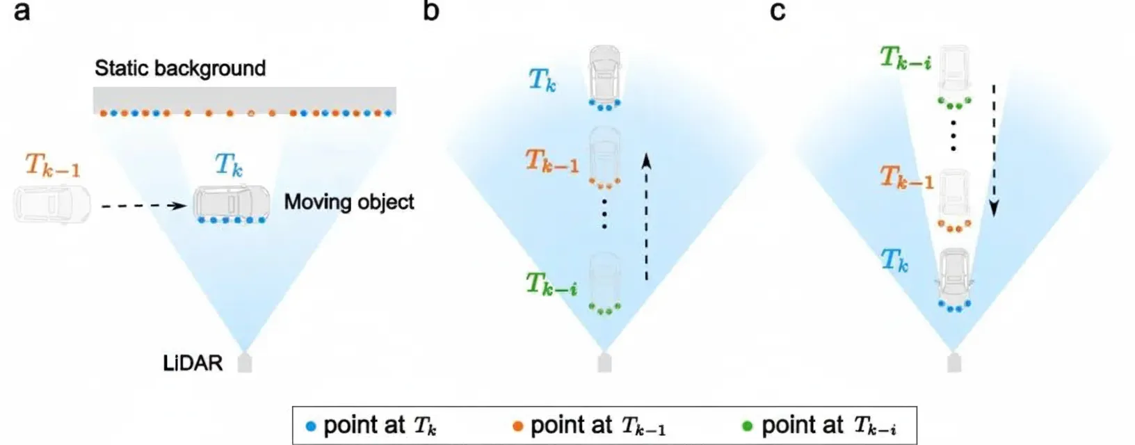 Occlusion Principle