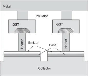 What Is Phase-Change Memory and How to Characterize It