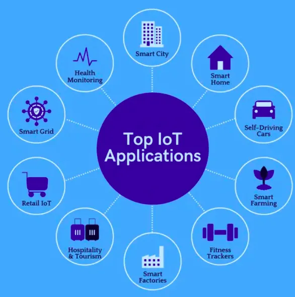 5 IoT Applications for Sustainable Development