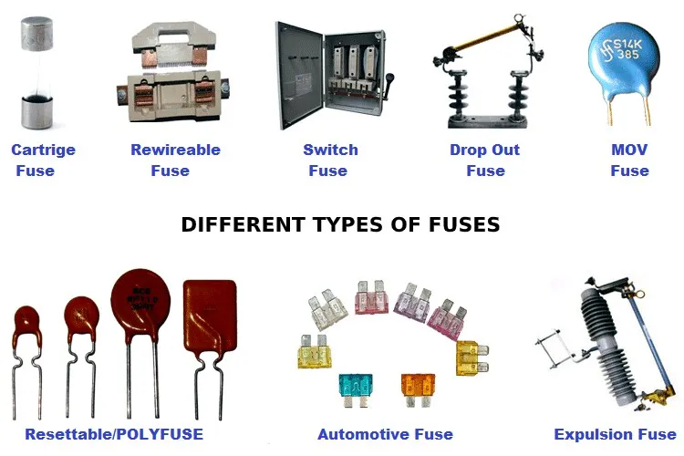 Fuse Types for Automotive Applications