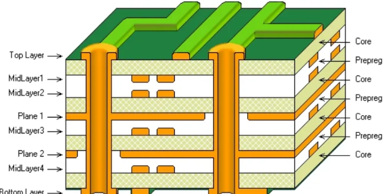 Diagram showing current return paths on signal layers adjacent to ground planes in an 8-layer stackup'