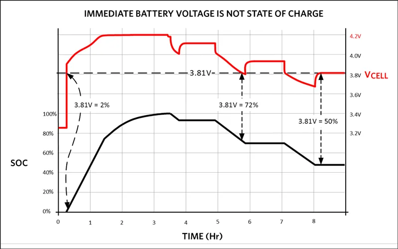 instant-battery-voltage-not-soc.png