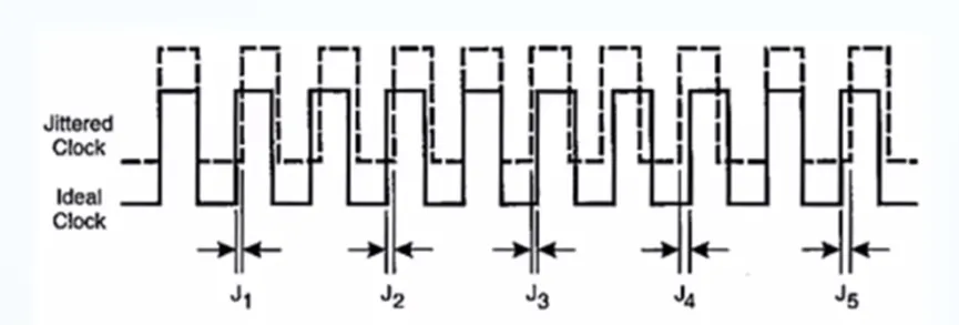Why Jittered Clocks Reduce EMI