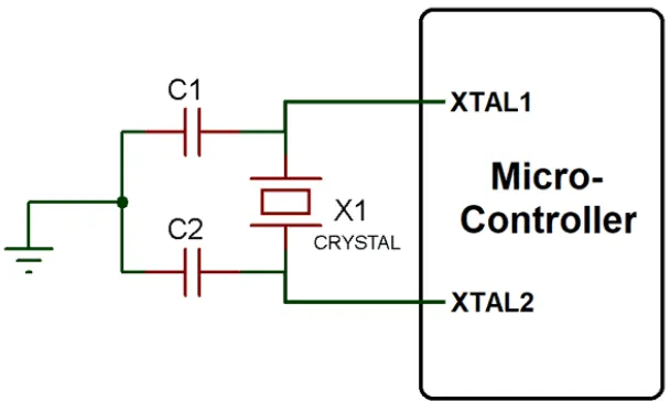 Crystal Oscillator PCB Layout Best Practices