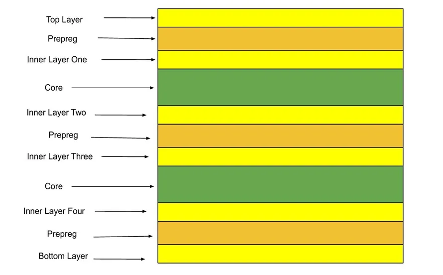 Power Plane Stackup Cross-Section