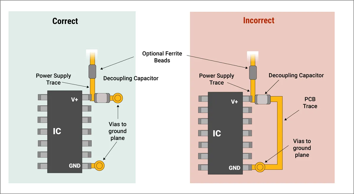 Schematic of bypass capacitors near IC for noise reduction.