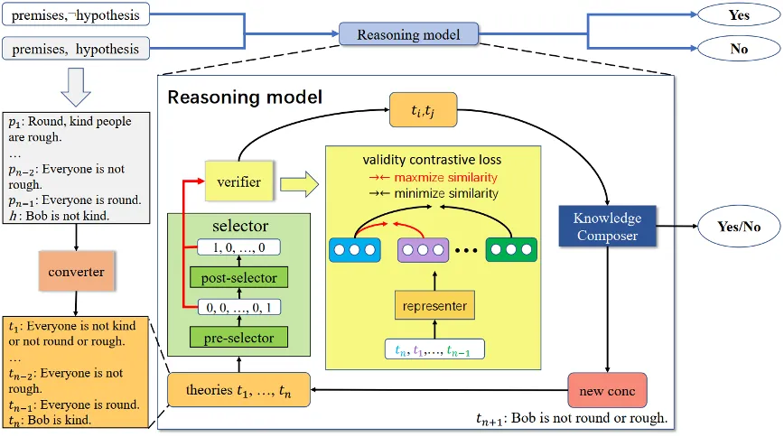 GFaiR framework diagram