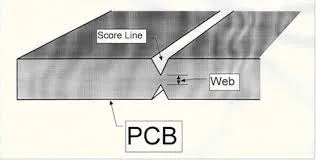 Cross-section of V-scoring on a PCB panel showing the V-shaped groove