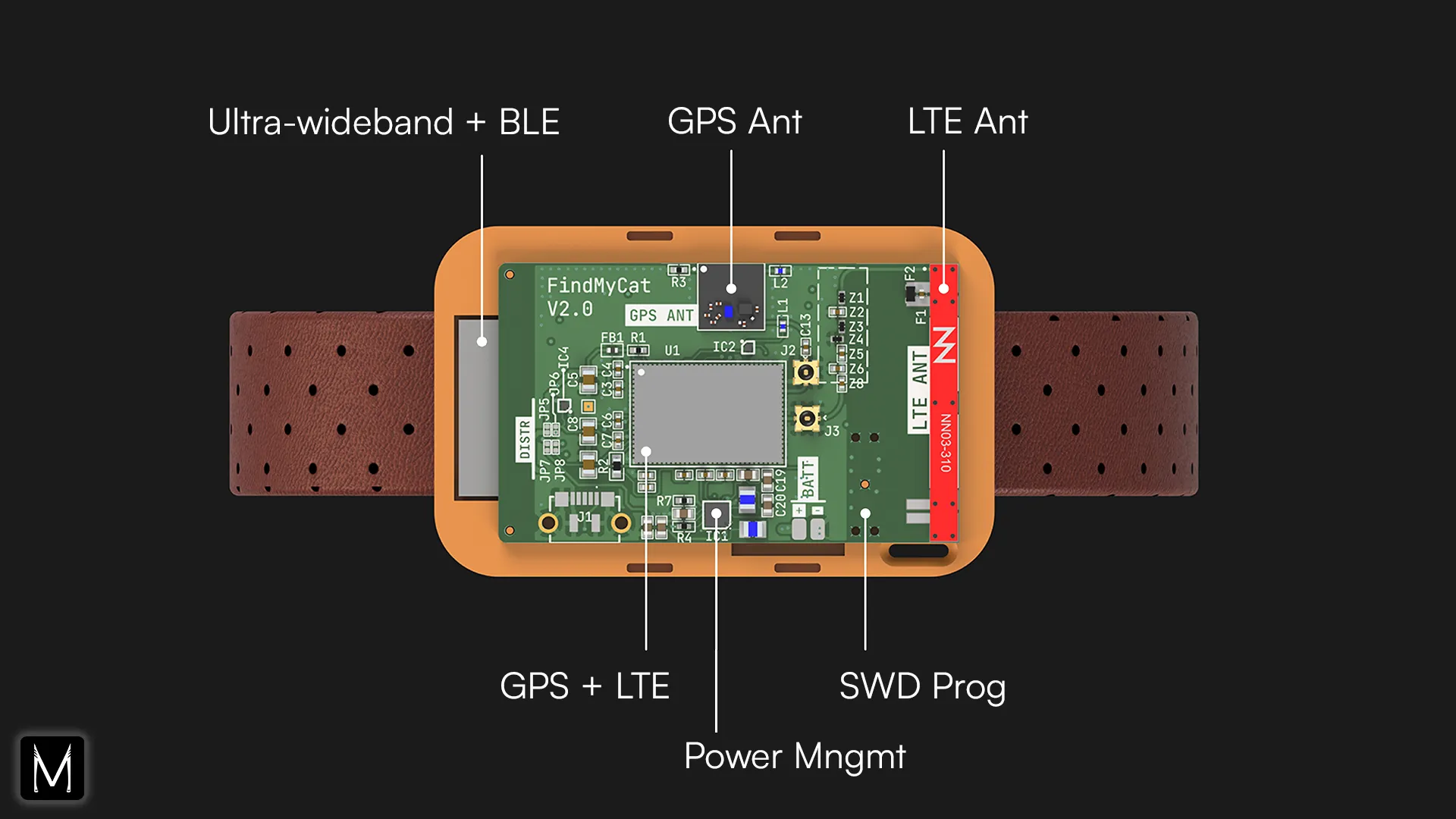 Pet tracker PCB with integrated antenna for GPS and LoRa communication