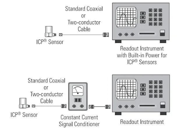 IEPE sensor power options