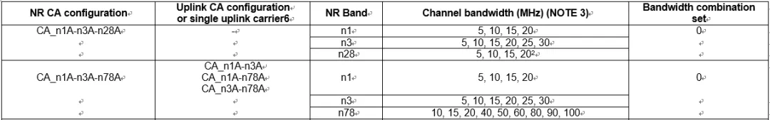 As an example of a configuration with CA in both uplink and downlink, consider n1-n78: