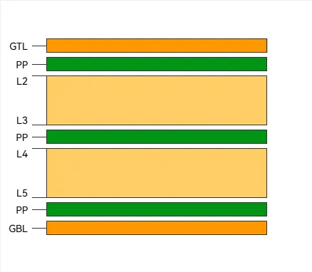 Cross-section of PCB showing material layers for design