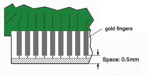 design of gold finger