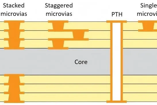 Stacked Via Reliability: Ensuring Robust Performance in Demanding PCB Applications