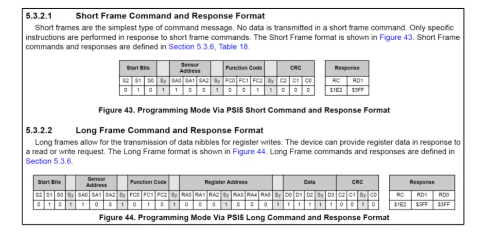 Frame formats