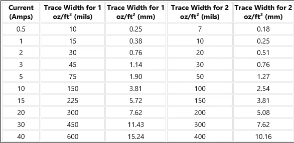trace width and current