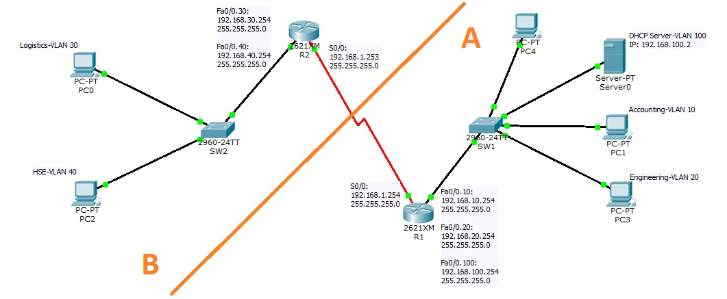  implementing DHCP with lwIP 2.2